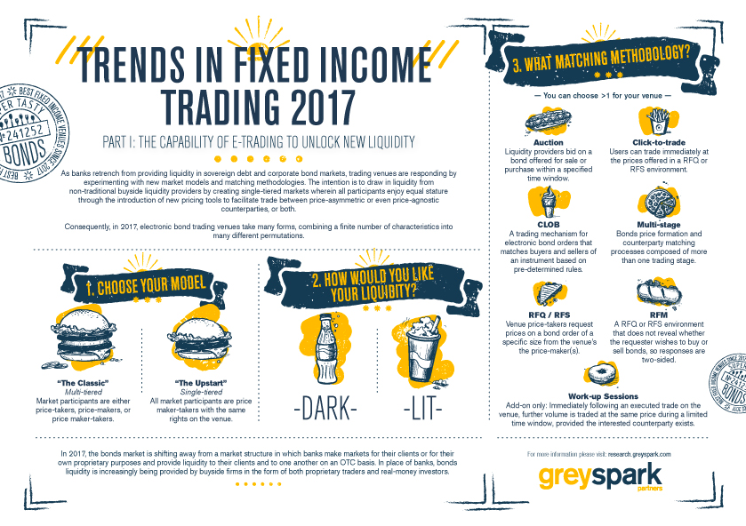 Weekly Roundup - Trends in Fixed Income Trading 2017