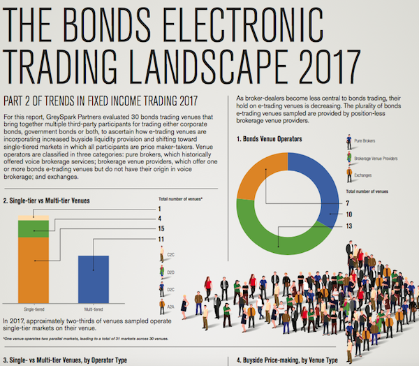 Weekly Roundup - Trends in Fixed Income Trading 2017 (Part 2)