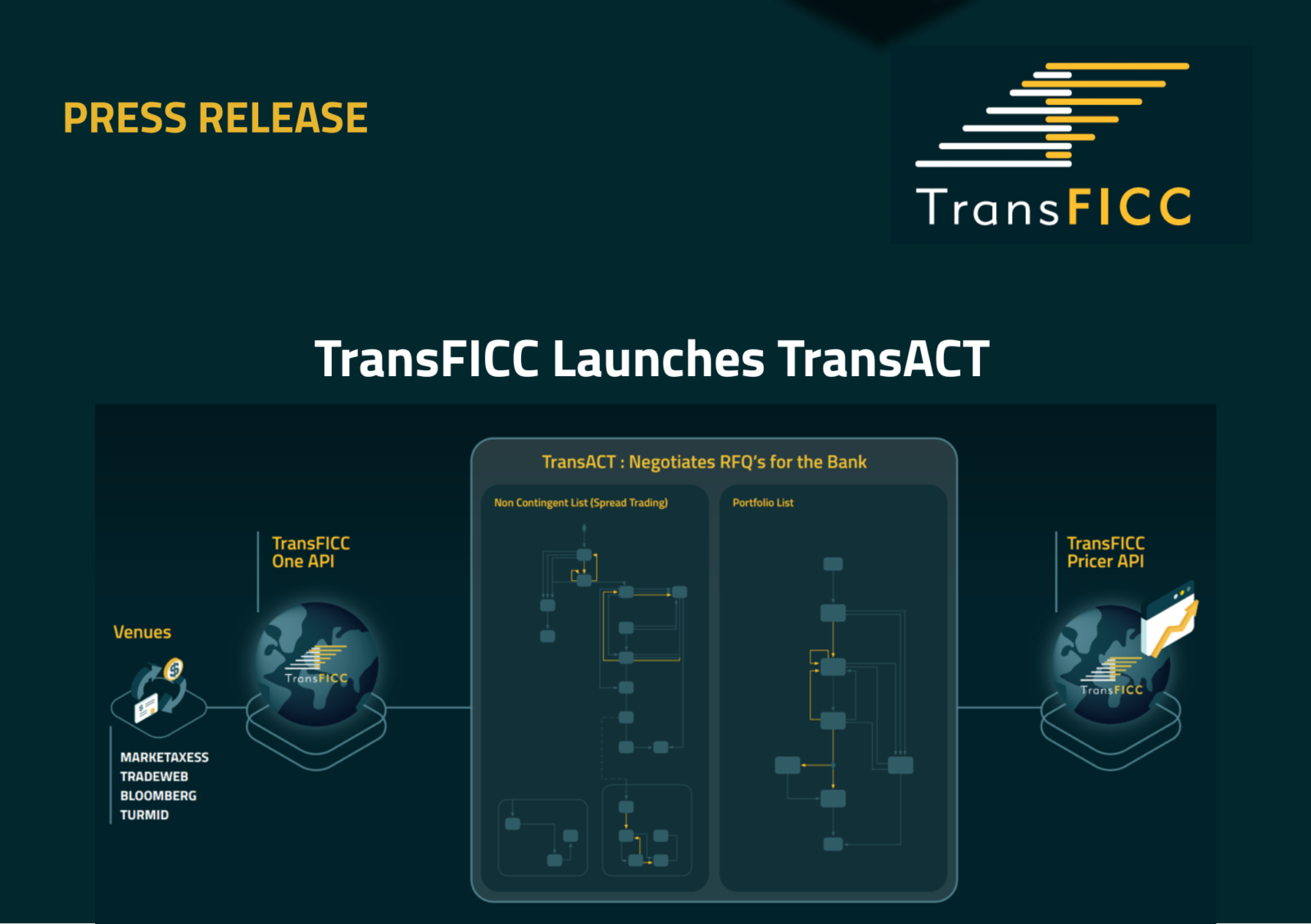 TransFICC Launches Automated Customer Trading for US Credit